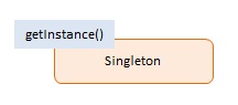 Diagram JavaScript Singleton Design Pattern